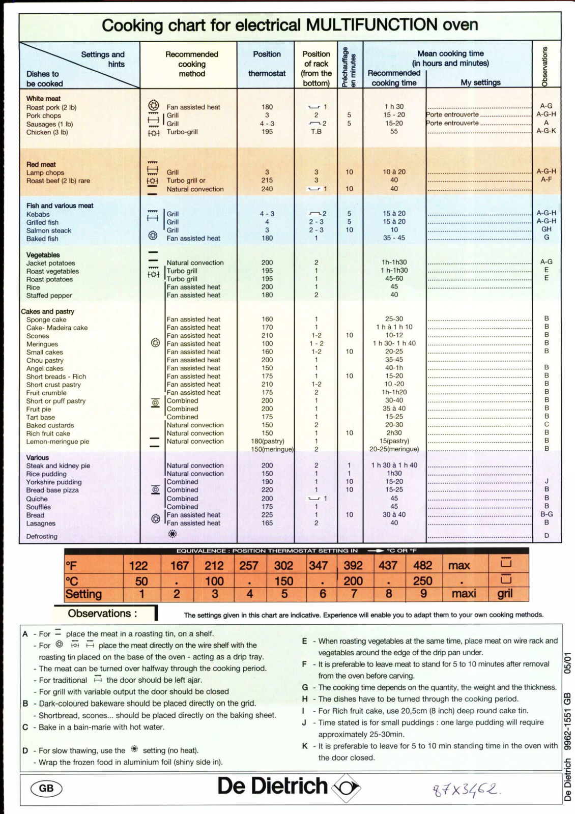 De dietrich UMC404J1, UMP402J1, UMC401J1, LMP504E1, UME406H1 cooking chart