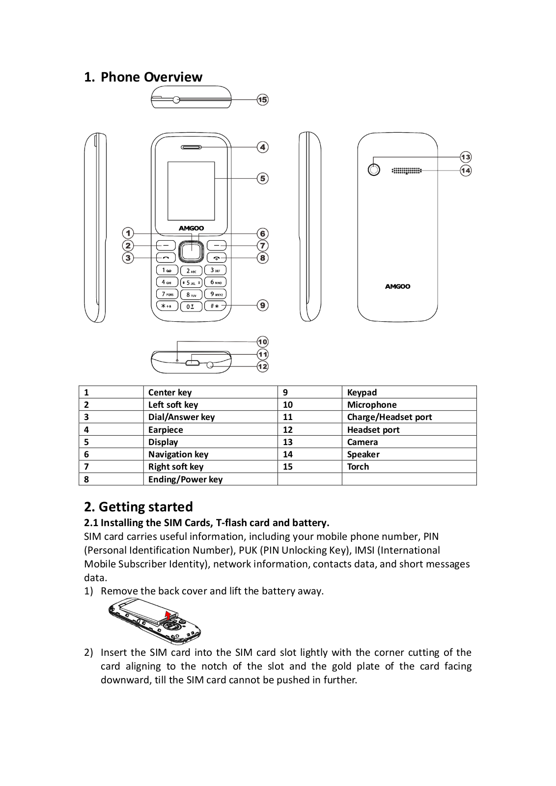 Amgoo Telecom AM86 Users Manual