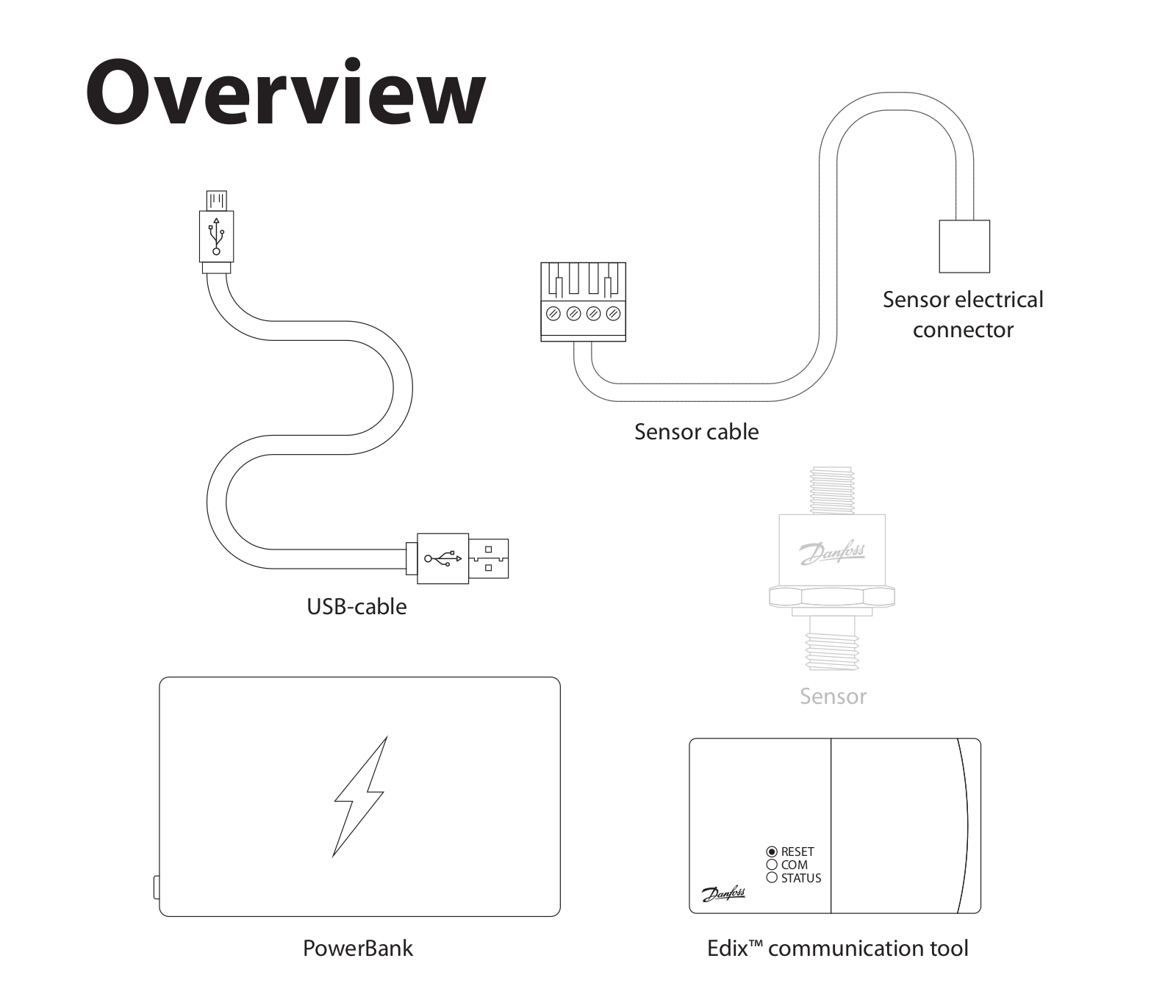 Danfoss Edix User guide