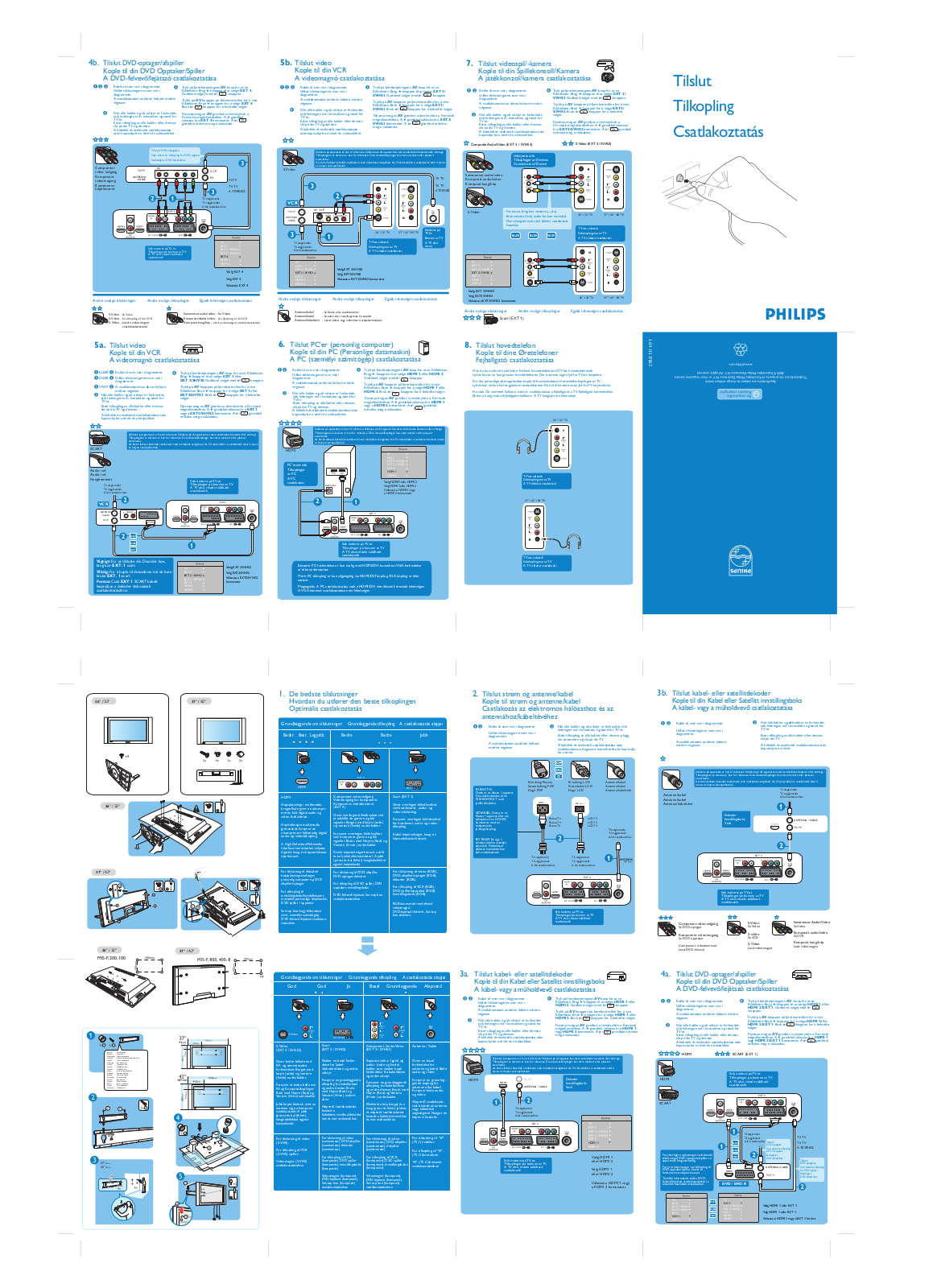 Philips 42PF5421, 32PF5331, 42PF5331 Quick installation guide