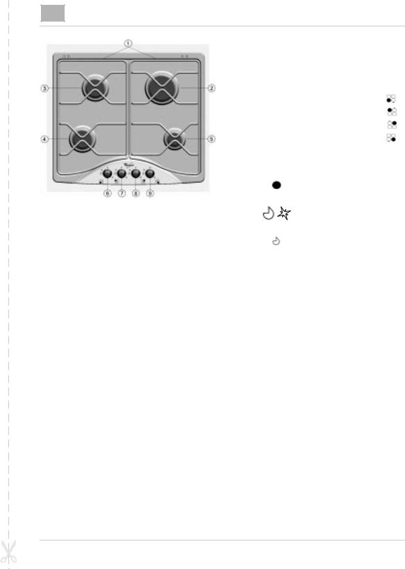 Whirlpool AKM 520/IX, AKM 522/IX PROGRAM CHART