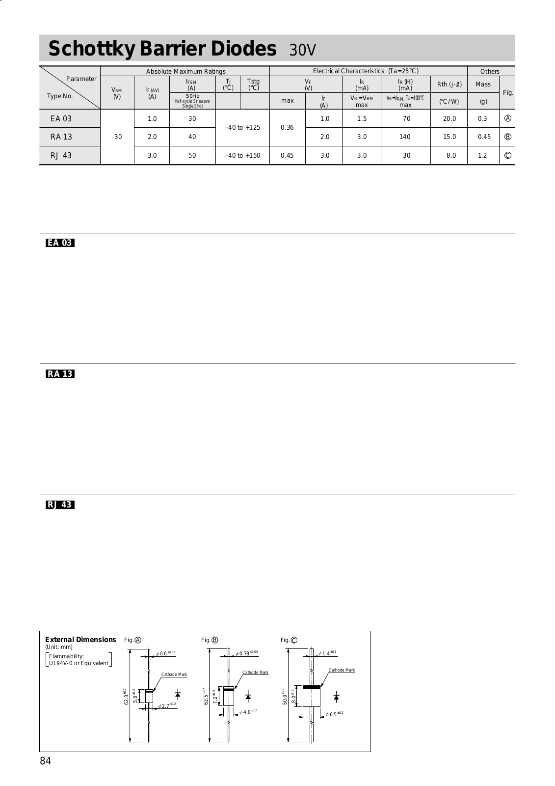 Sanken Electric Co RJ43 Datasheet