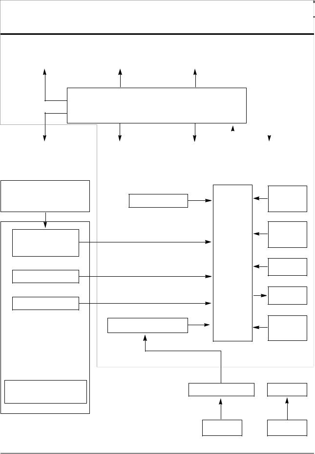 Samsung APH180, APH180HD0K-XIA Block Diagram