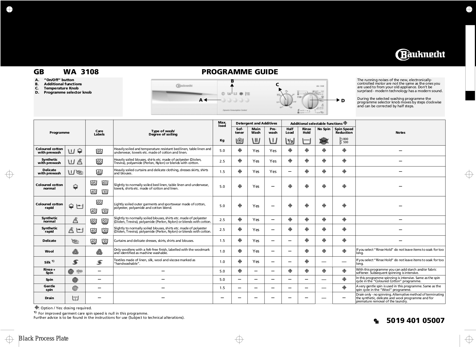 Whirlpool WA 3108 INSTRUCTION FOR USE