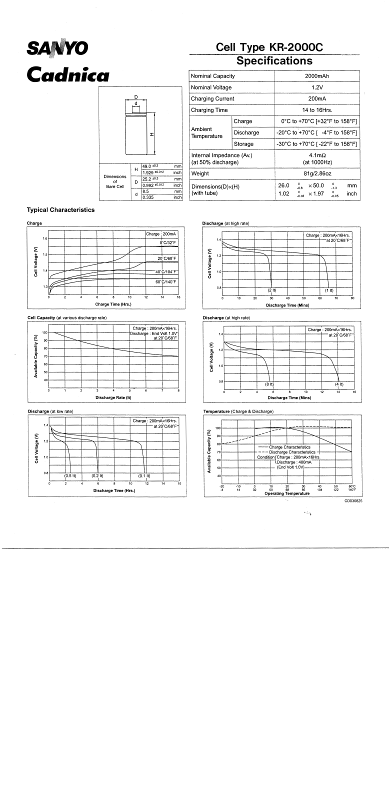 Sanyo KR-2000C User Manual