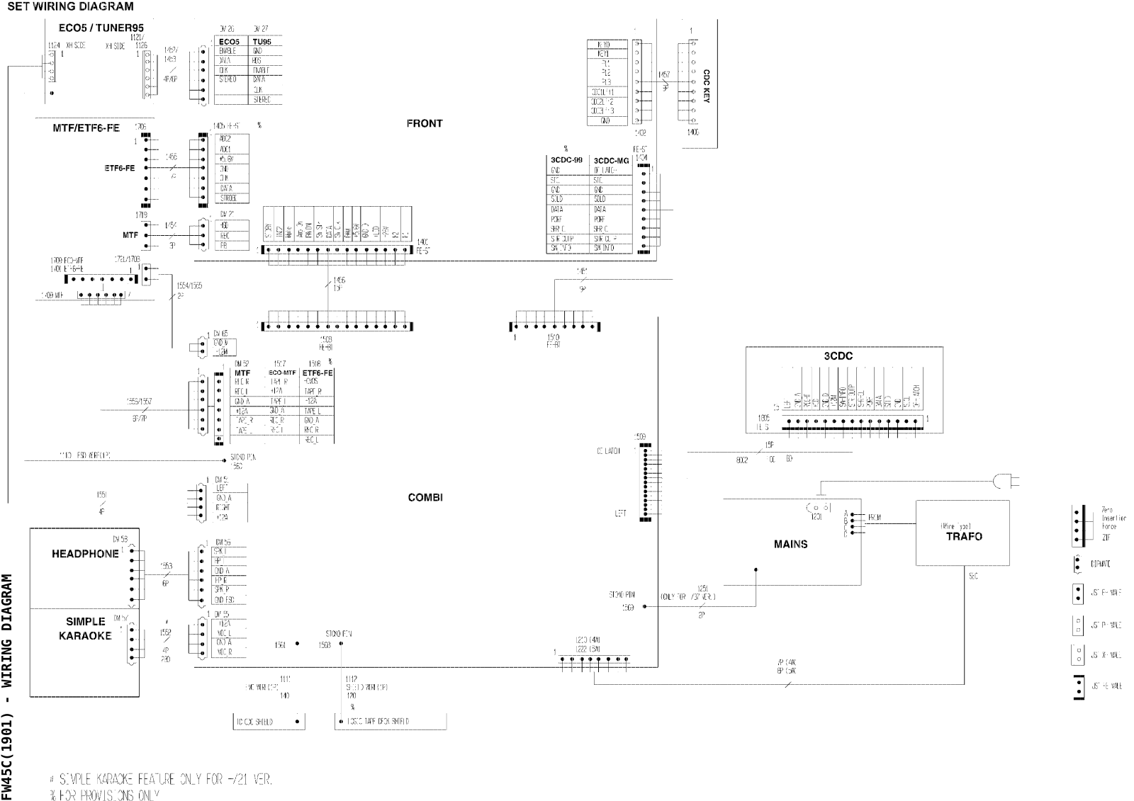 Philips FW-45 Service Manual