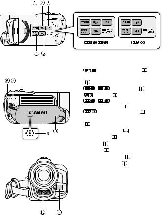 Canon VIXIA HF R10, VIXIA HF R11, VIXIA HF R100 Instruction Manual