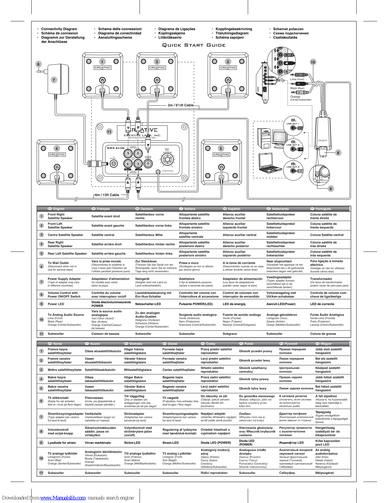 Creative Inspire SBS 560, SBS 5.1 560 Quick Start Manual