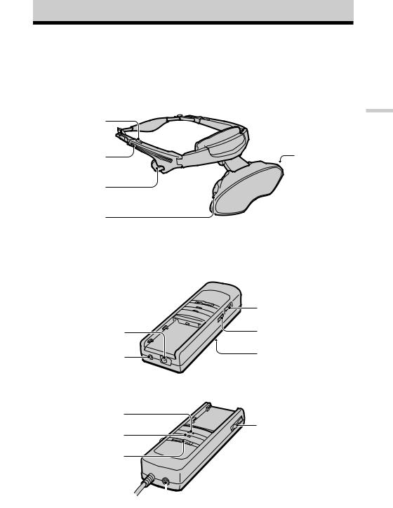 Sony PLM-A55 Operating Manual