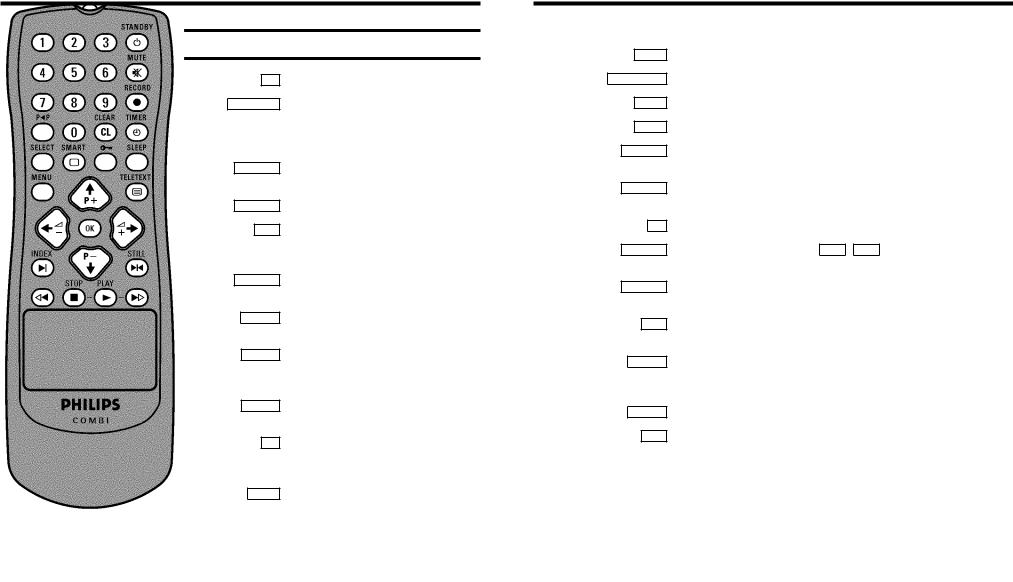 Philips 14PV202/01 User Manual