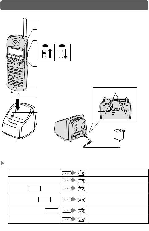 Panasonic of North America 96NKX TD7895 User Manual