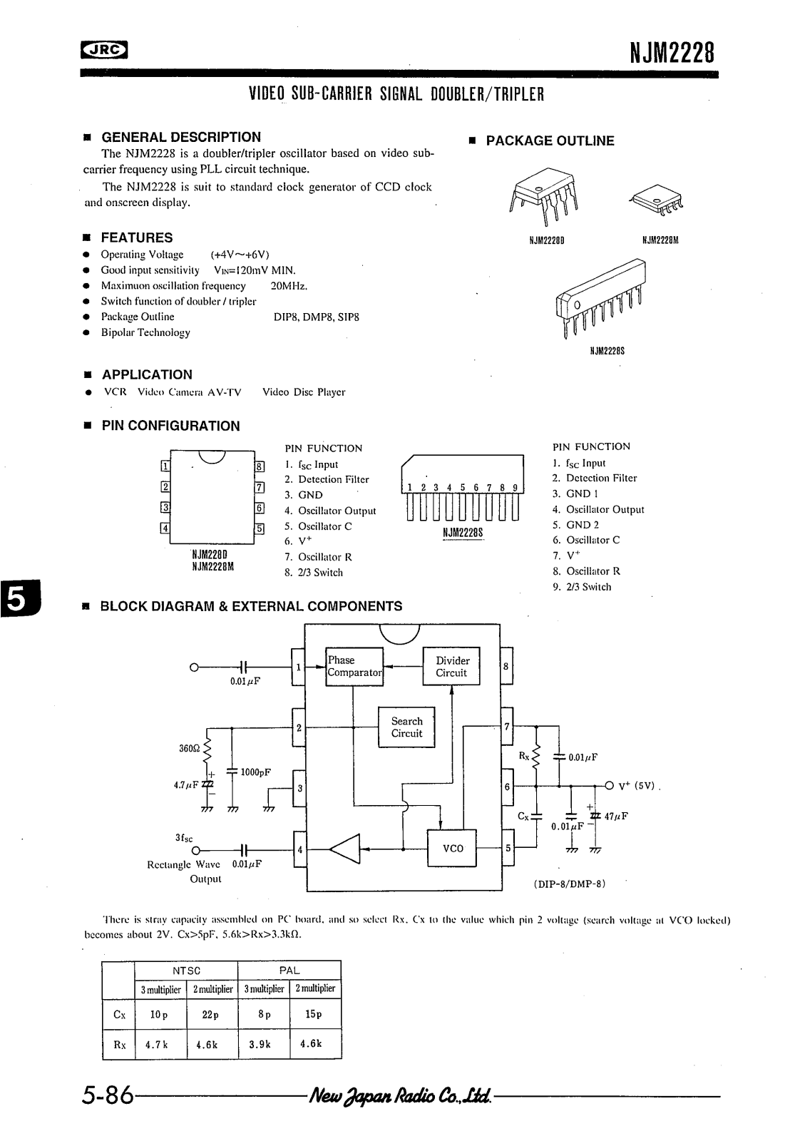 JRC NJM2228M, NJM2228S, NJM2228D Datasheet