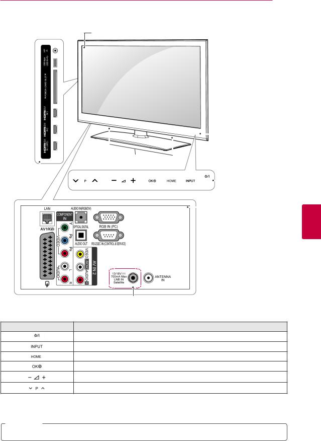 Lg 50PZ570W, 50PZ950W User Manual