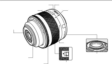 Canon EF-M 28mm f/3.5 IS STM MACRO User manual