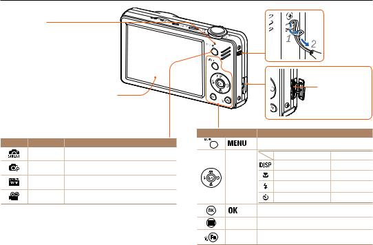 SAMSUNG ST90, ST91 User Guide