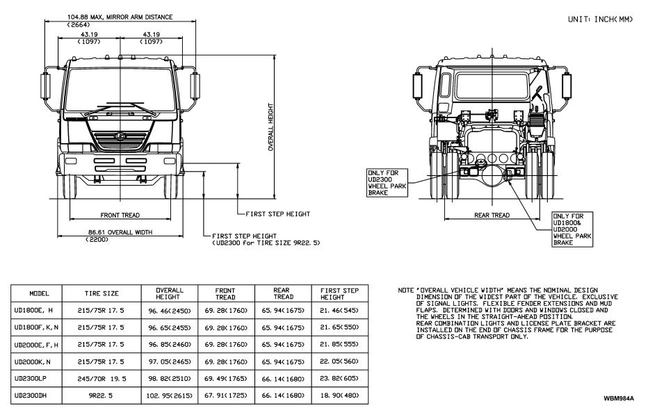 Nissan UD- Doby User Manual