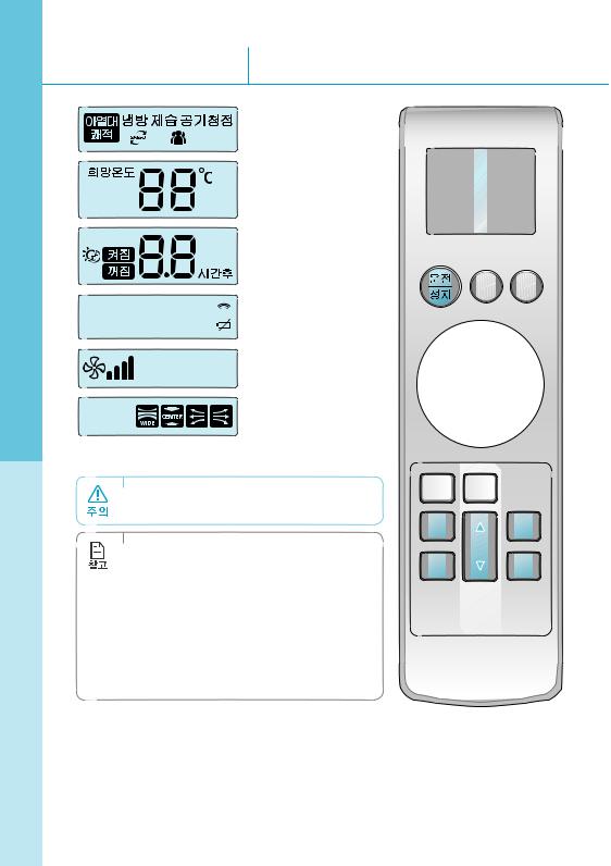 Samsung AF-Z15P, AF-Z18P User Manual