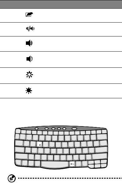 Acer TRAVELMATE 630 series User Manual