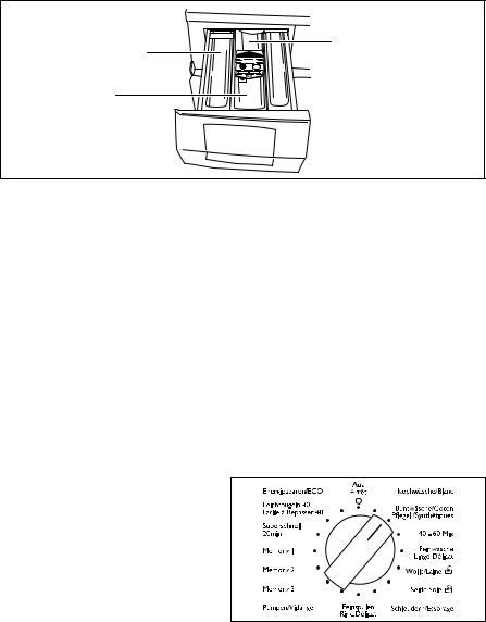 electrolux EWF1870 User Manual