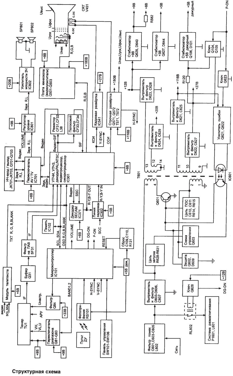 Funai TV-2000A MK10 Schematics