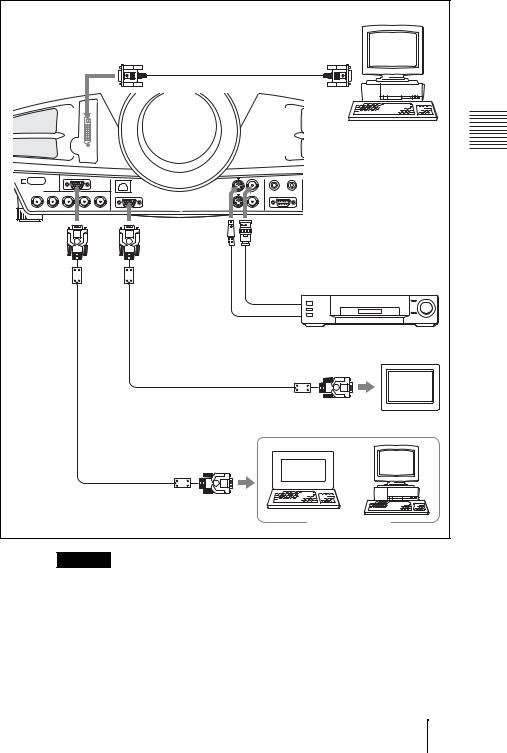 Sony VPL-FX52L User Manual