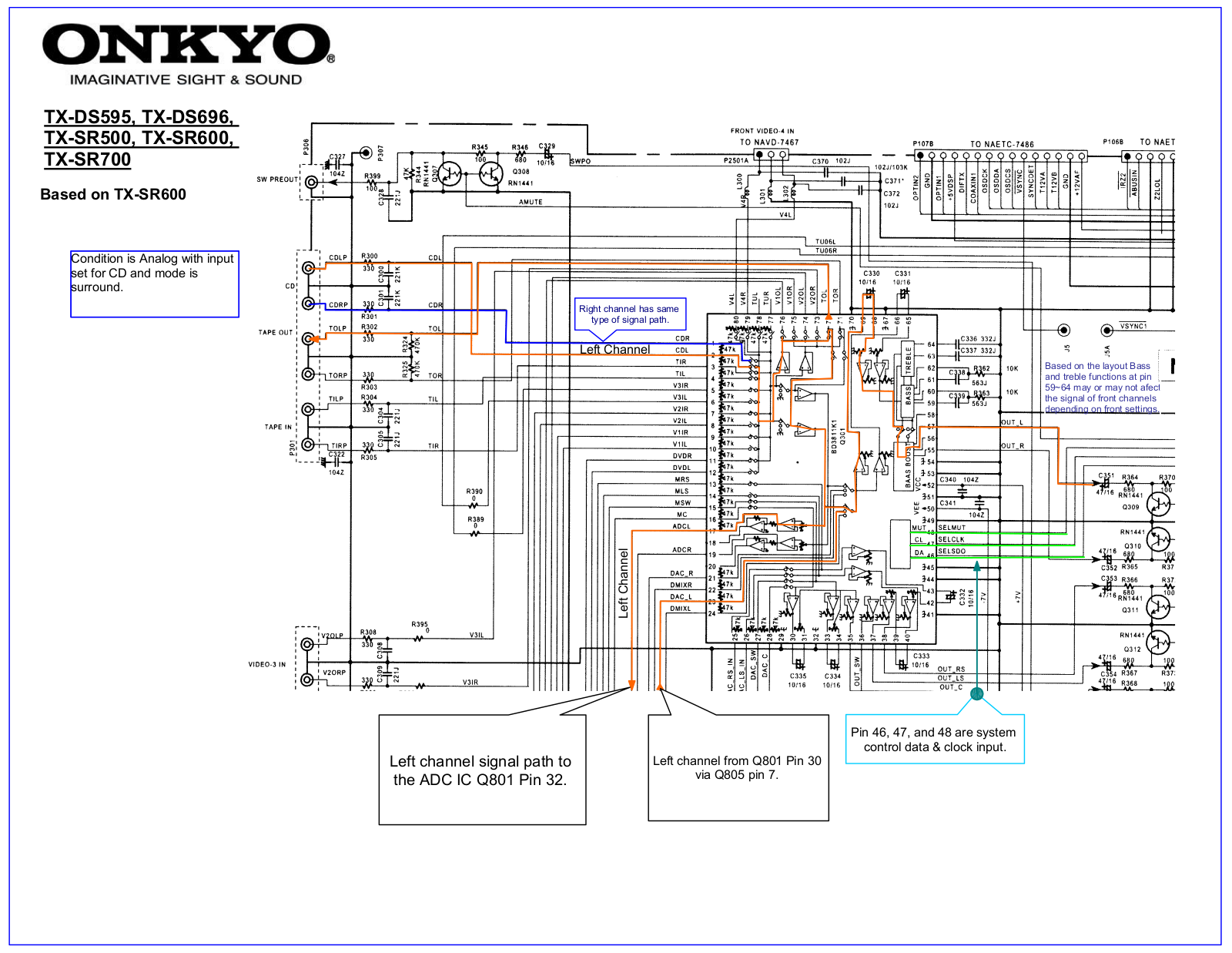 Onkyo TXSR-500 Schematic