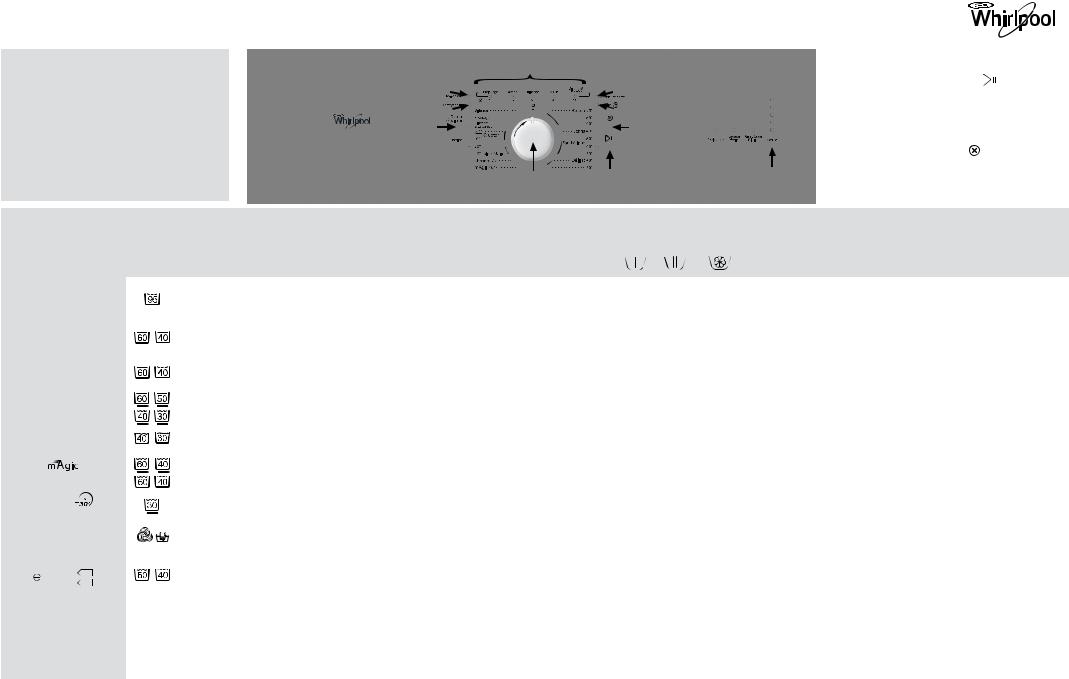 WHIRLPOOL AWOD4714 User Manual