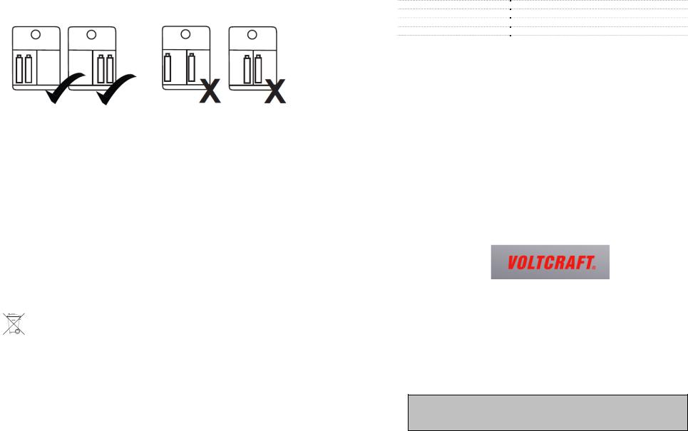 VOLTCRAFT BC 450 User guide