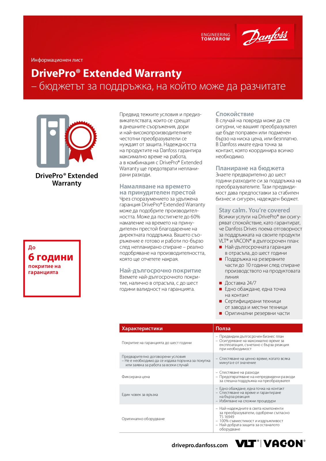 Danfoss DrivePro Extended Warranty Fact sheet