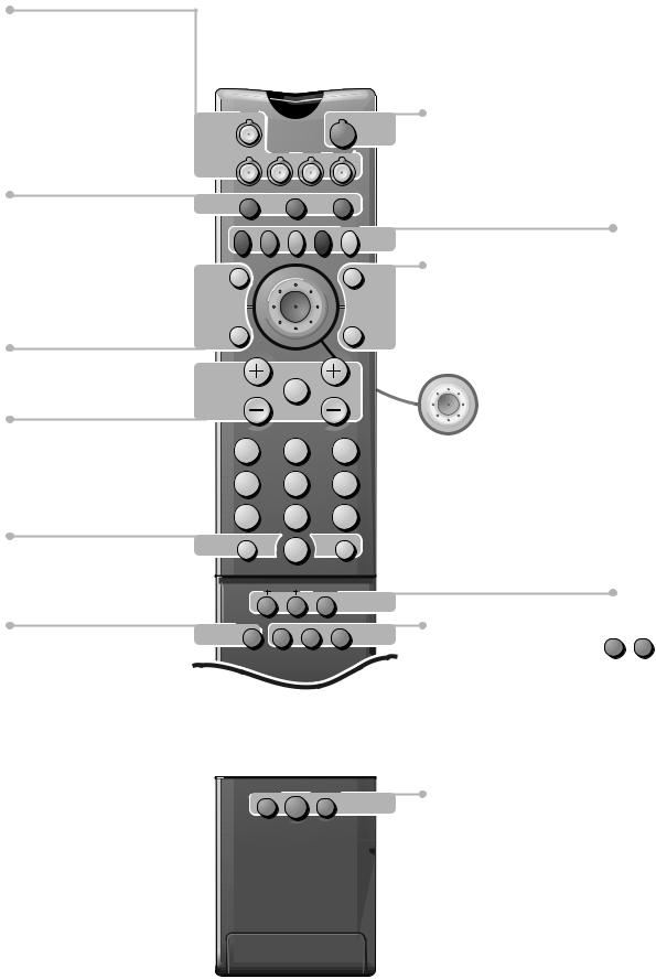 Philips 29PT8424, 29PT8444, 29PT8434 User Manual