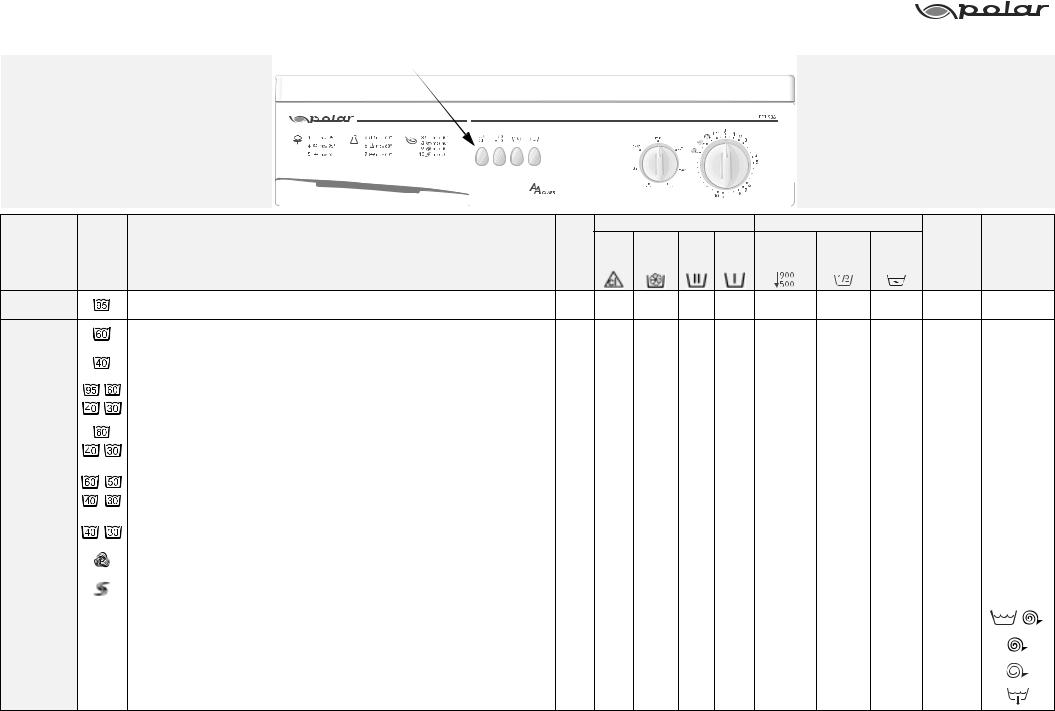 Whirlpool GSXP 7558, PDT 938 INSTRUCTION FOR USE