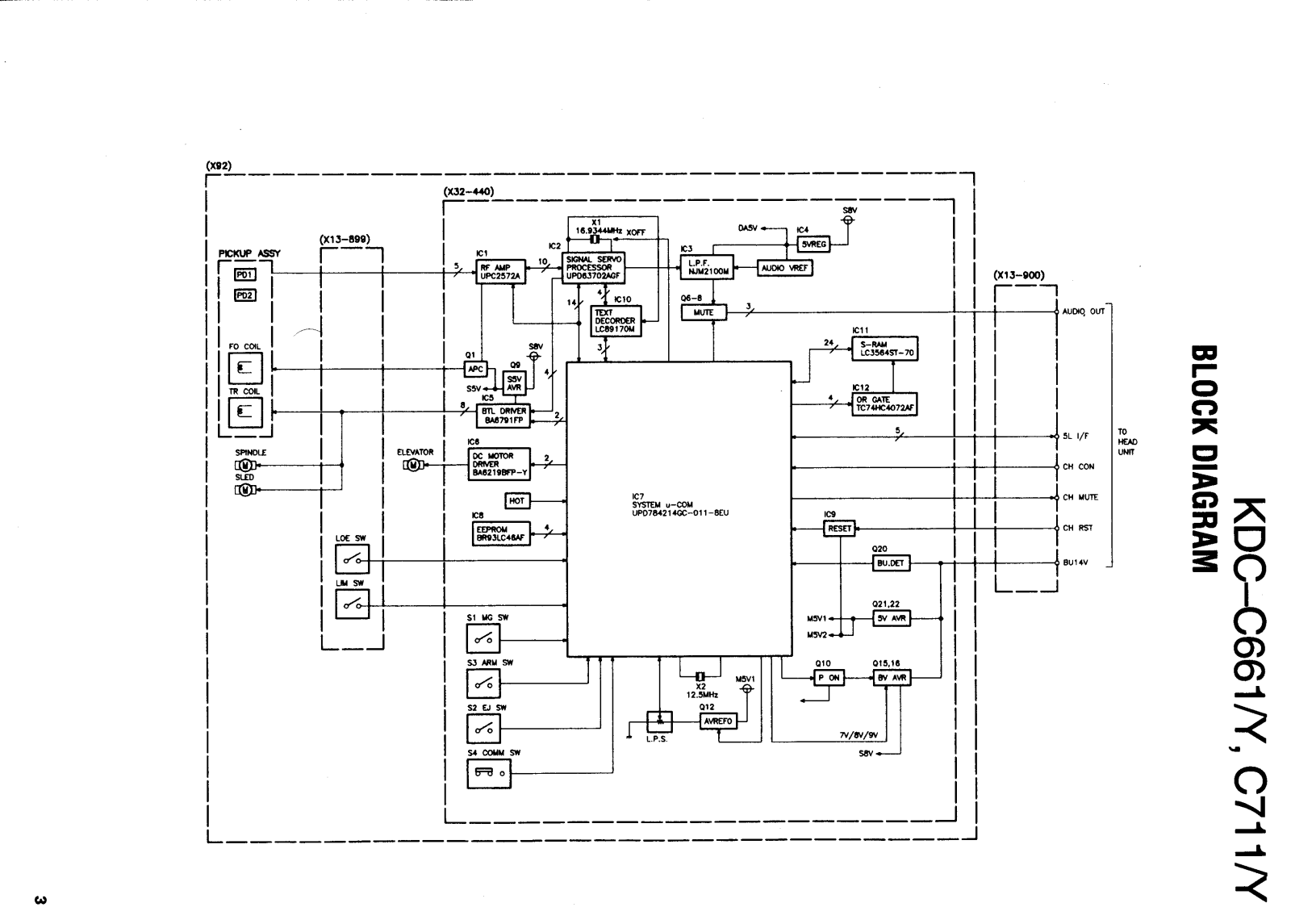 Kenwood KD-CC-711, KD-CC-661 Schematic