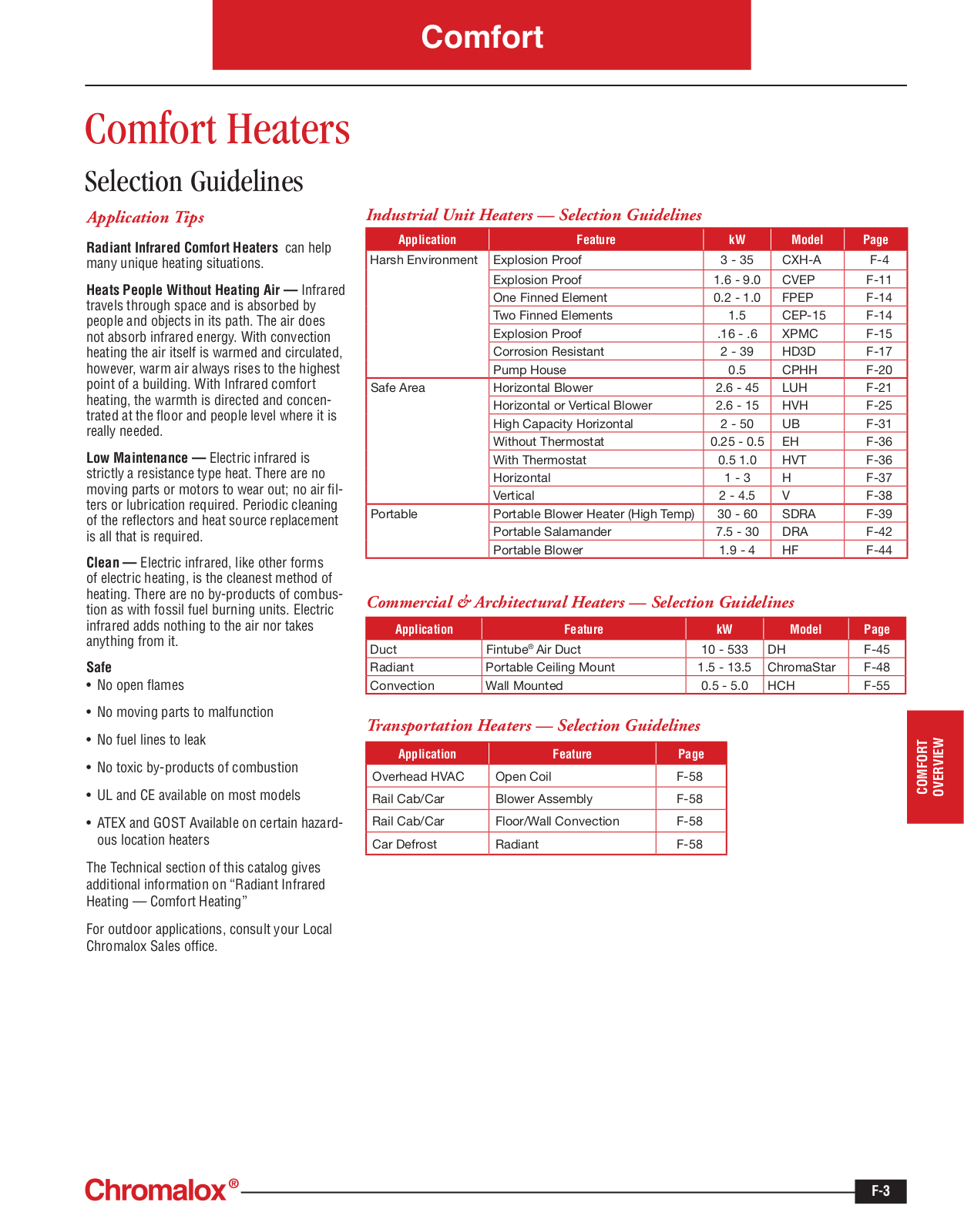 Chromalox Comfort Heaters Selection Guide