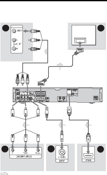 Sony RDR-HXD970, RDR-HXD870 User Manual