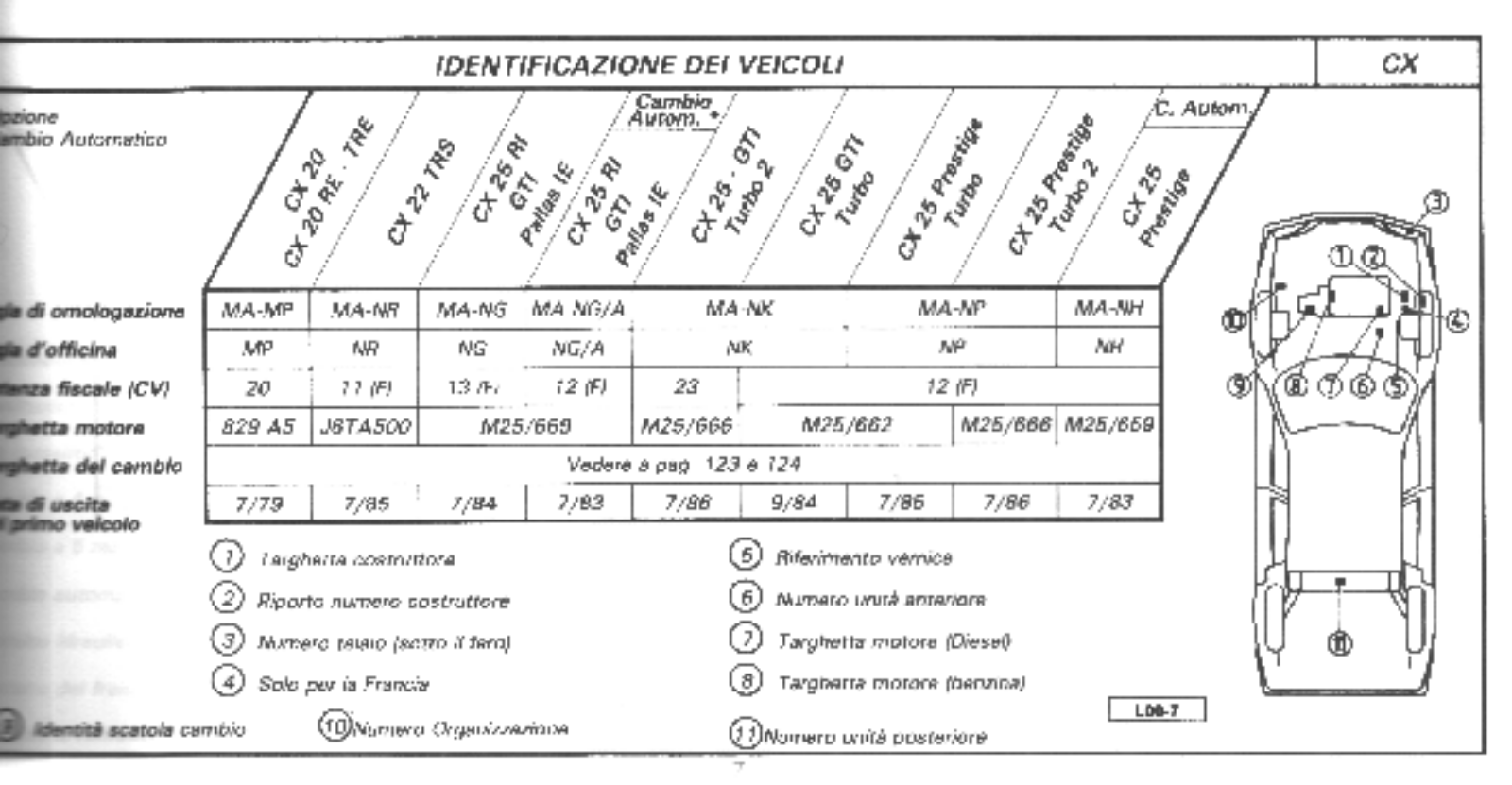 Citroen CX SPECIFICATIONS