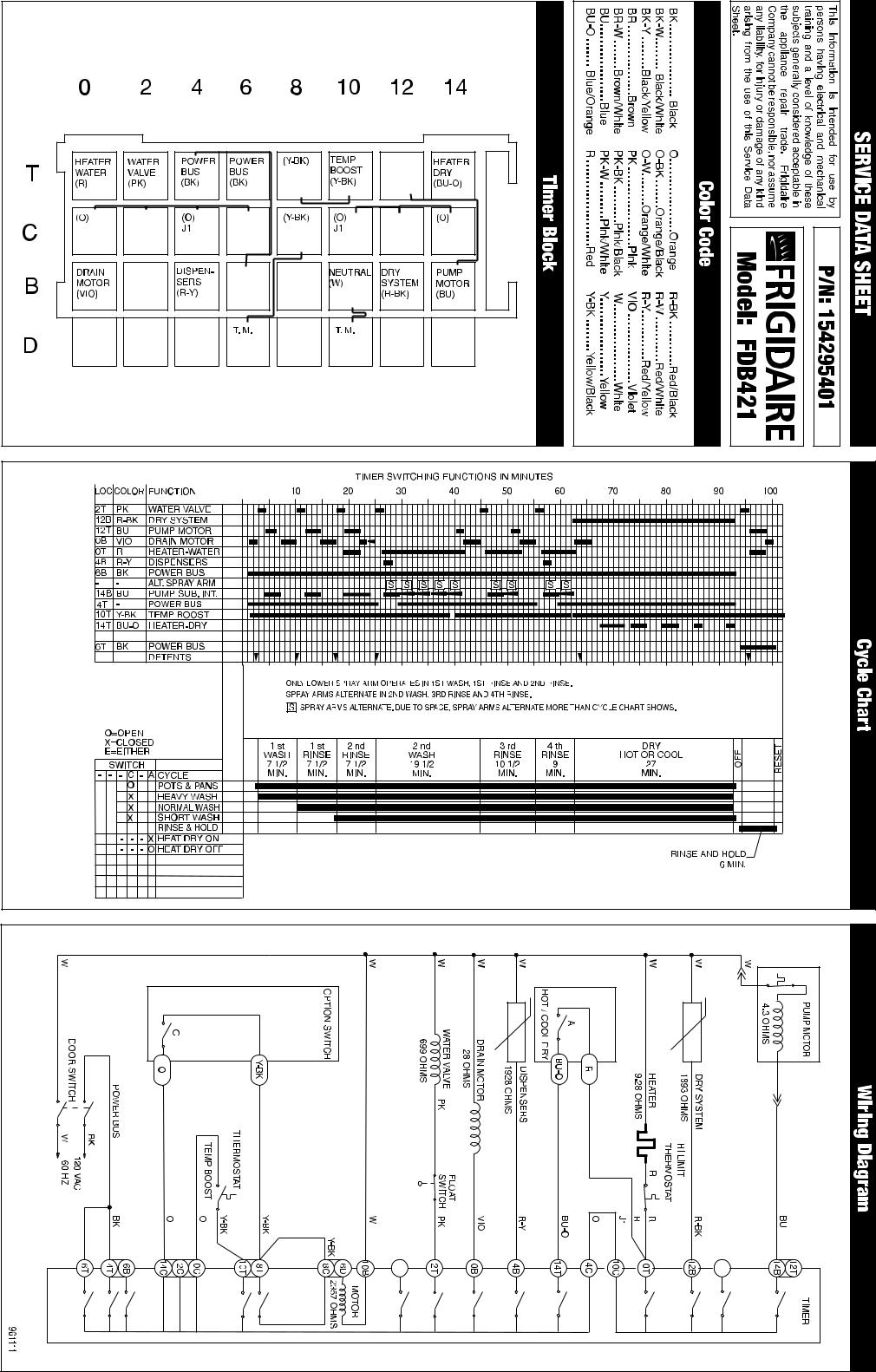 Frigidaire FDB421RFS2 Wiring Diagram
