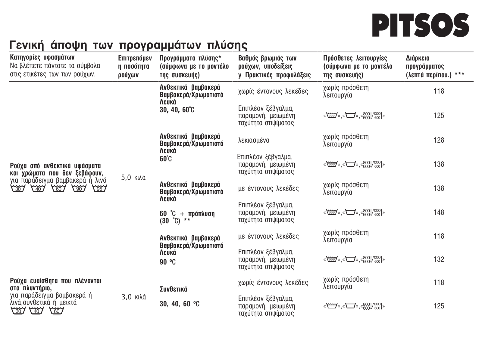 Pitsos WFPI800E, WFPI605E User Manual