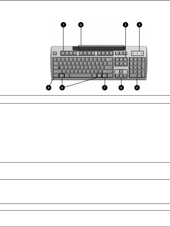 Hp COMPAQ D530 CONVERTIBLE MINITOWER DESKTOP User Manual