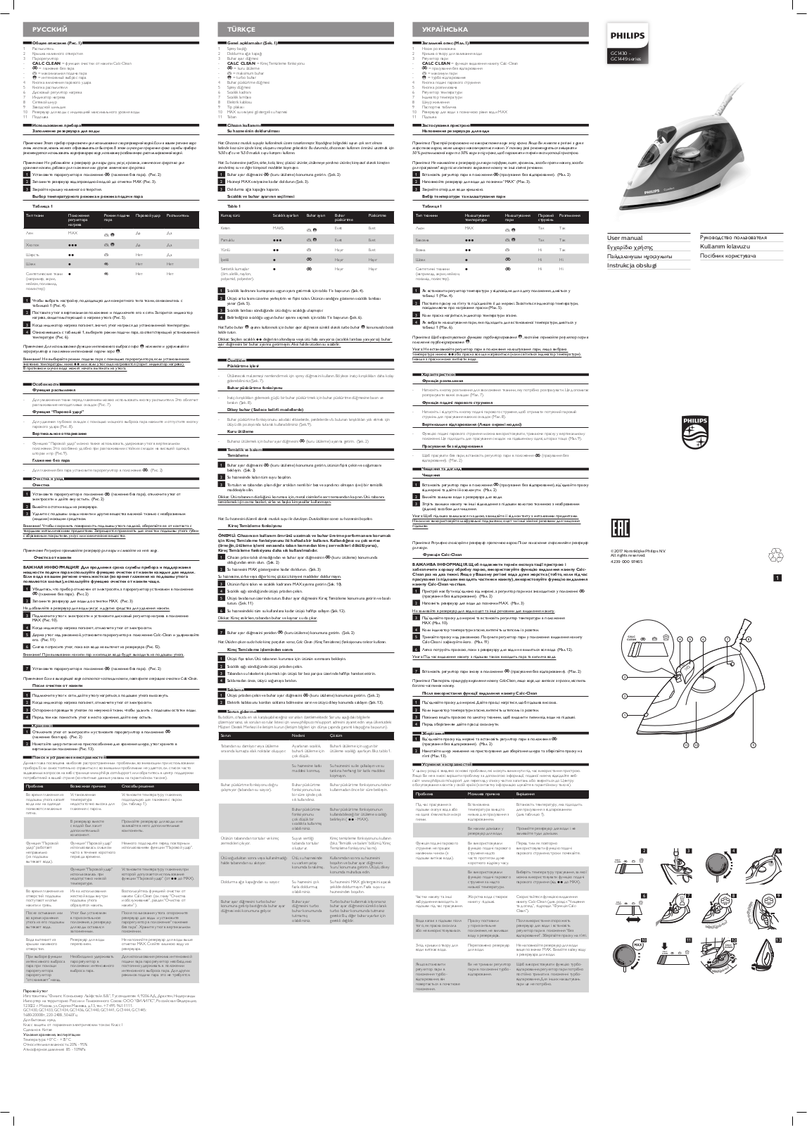 Philips GC 1440/20 User manual