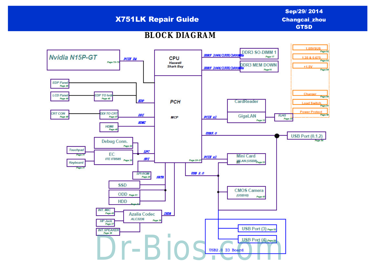 Asus X751LK Repair Guide