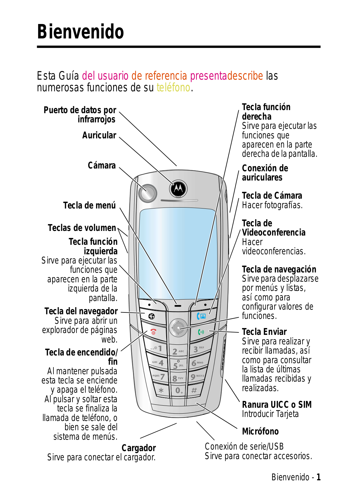 Motorola A835 User Manual