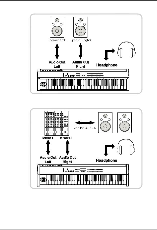 Kurzweil Music Systems SP2X, SP2 User Manual