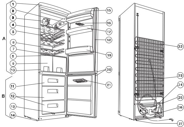 Faure FRB36NVS User Manual