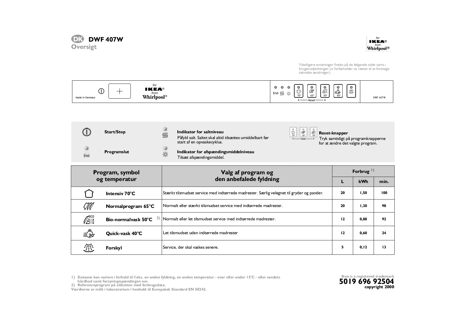 Whirlpool DWF 407 W INSTALLATION