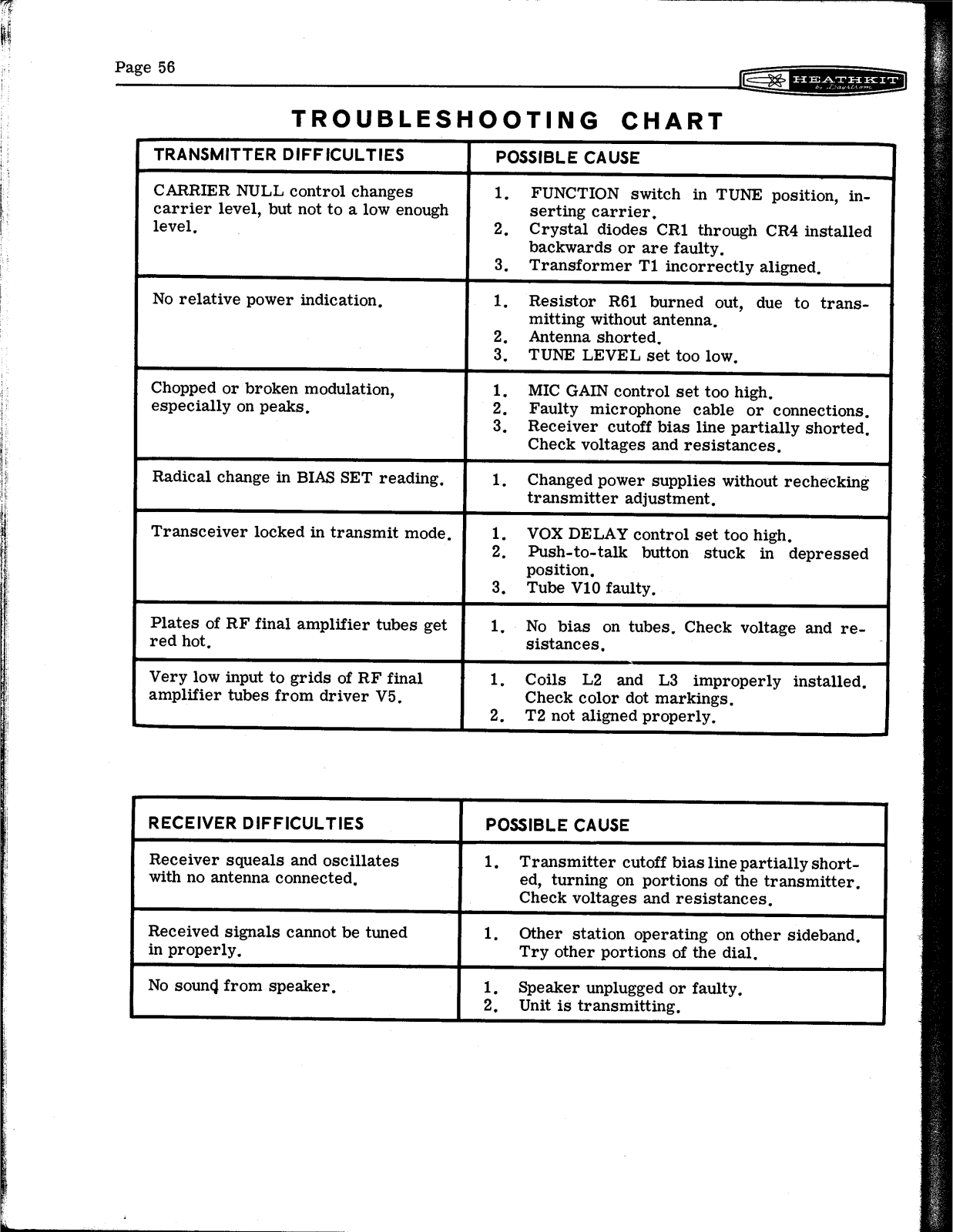 HEATHKIT HW-12a User Manual (PAGE 56)