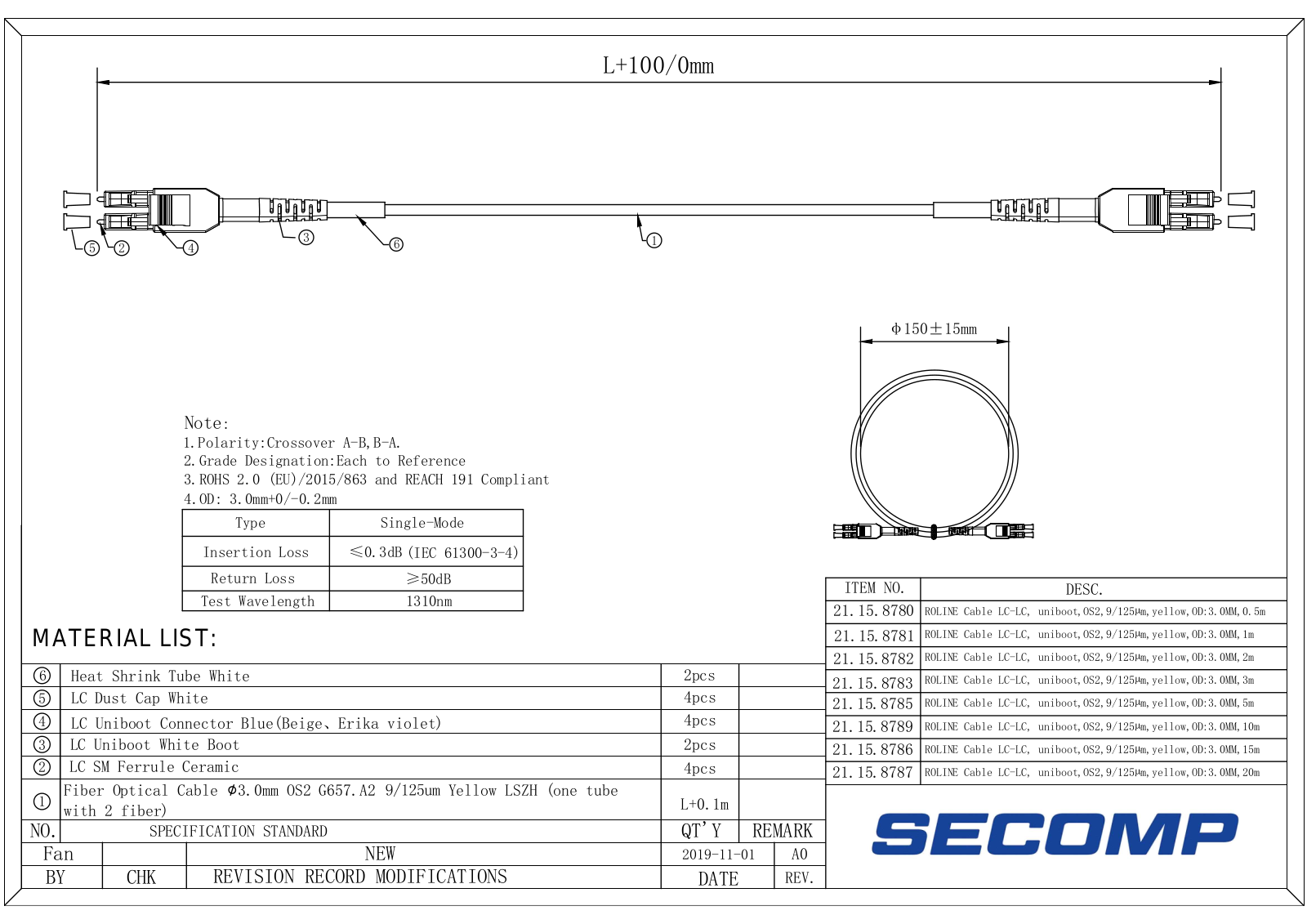 Roline 21.15.8781 User Manual