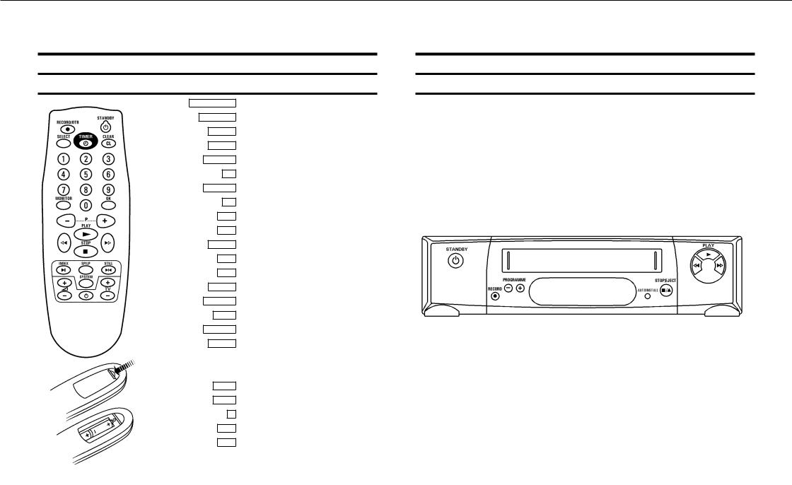 Philips VR485/02 User Manual