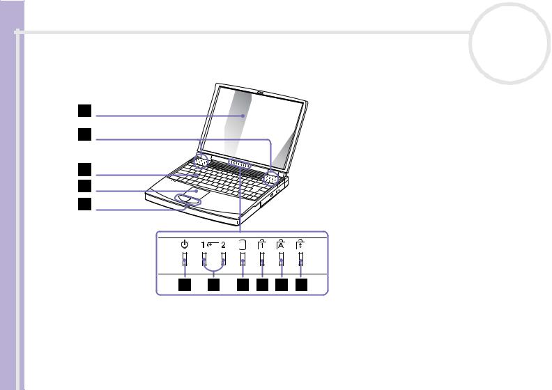 Sony PCG-FX805, PCG-FX801, PCG-FX804, PCG-FX802P User Manual