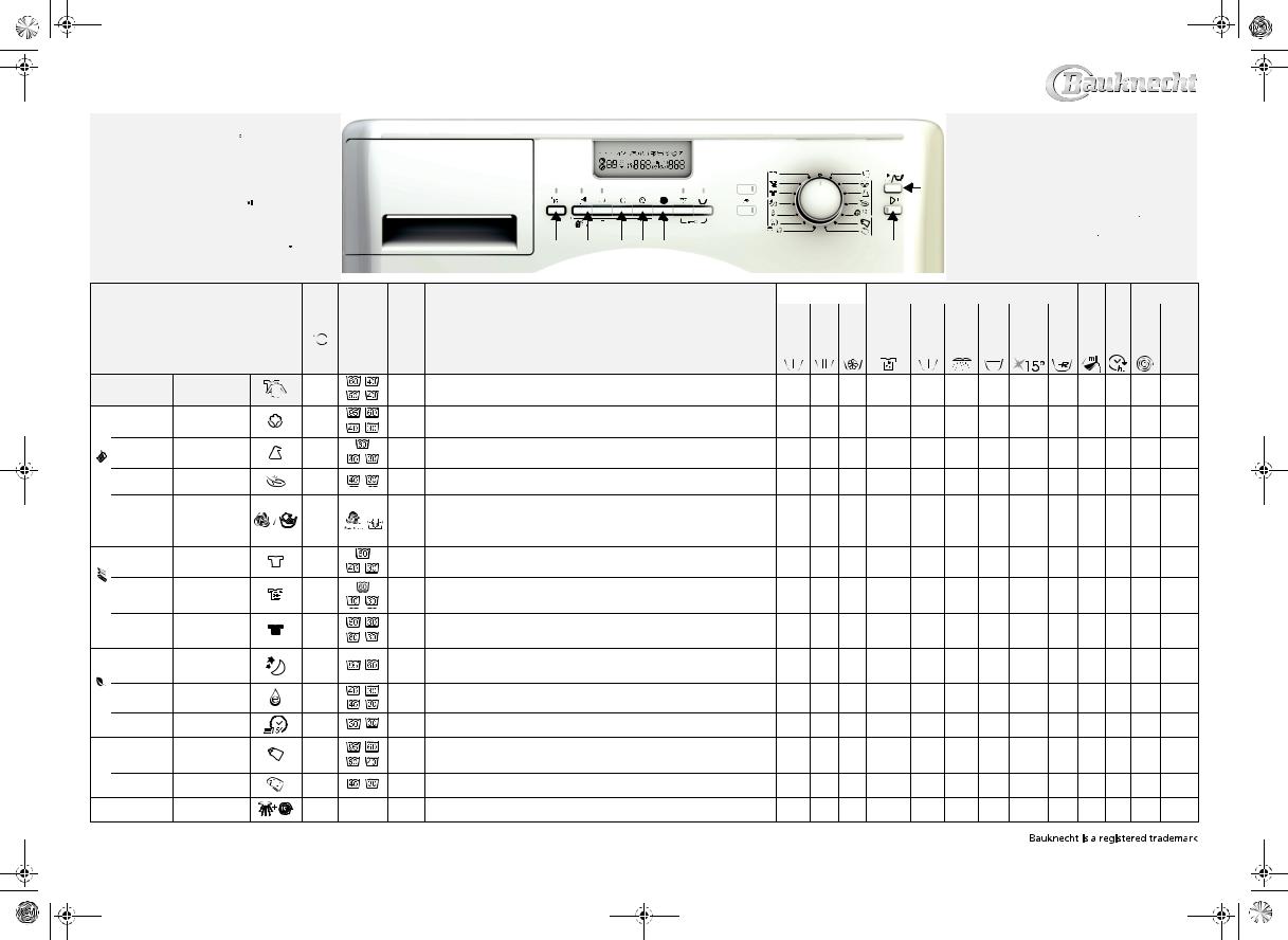 bauknecht EXCELLENCE 2489E, HDW 8000/PRO PROGRAM TABLE