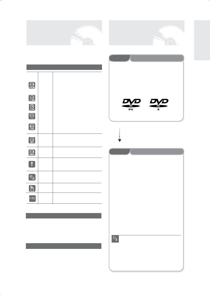 SAMSUNG DVD-R129, DVD-R128 User Manual